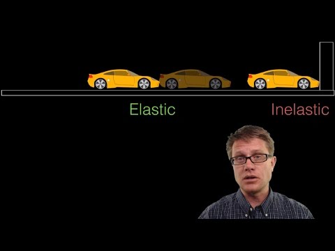 Elastic and Inelastic Collisions