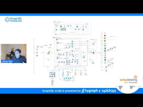 Apidays GraphQL Scale 2022 - Transformational Change Driven by Transformational Testing.