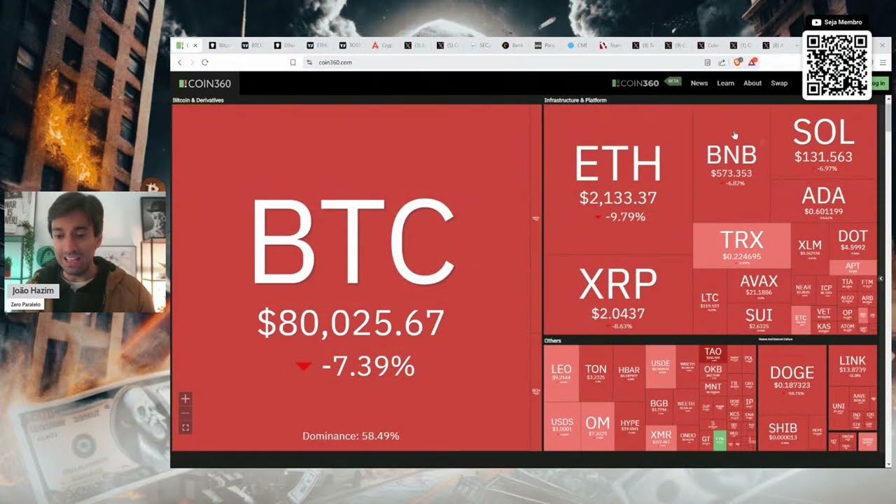 🚨 BITCOIN E CRIPTO EM QUEDA. MERCADO SANGRANDO! 🩸