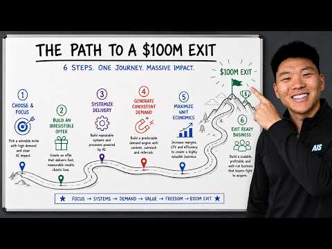 Video thumbnail: The Playbook for a $100M AI Agency