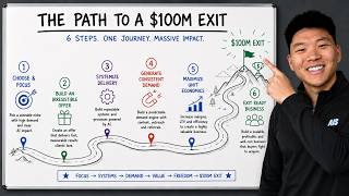 Thumbnail for The Playbook for a $100M AI Agency
