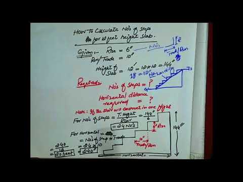 How to Calculate total No of Risers and also find out the Horizontal Distance required for stair