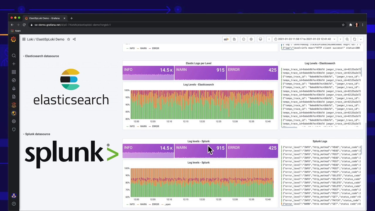 统一数据与Grafana,无论它生活:ElastiSpLoki仪表板