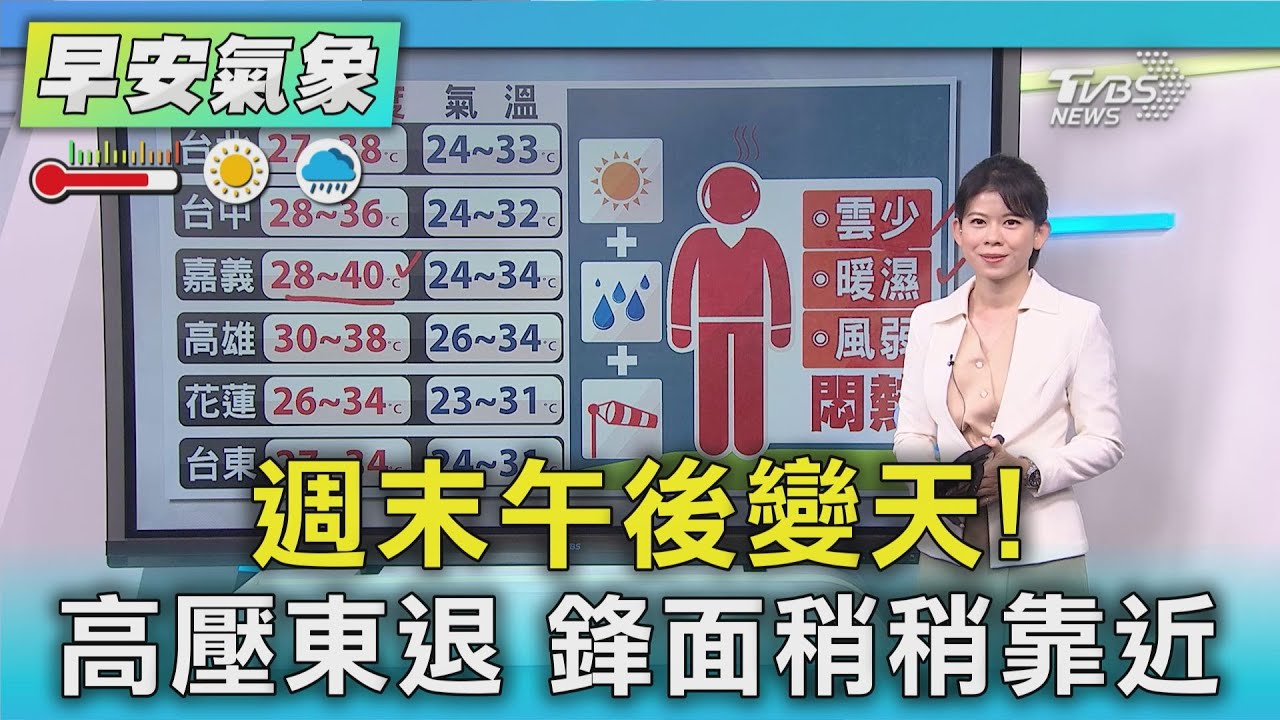 天氣/週末午後變天! 高壓東退 鋒面稍稍靠近