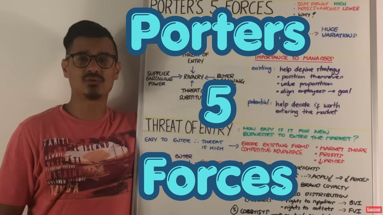 Porters 5 Forces - A Level Business