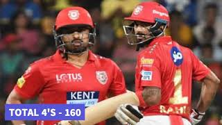 KARUN NAIR IPL STATS