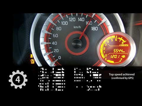 Thumbnail for Acceleration, TOP SPEED & Brake Tests: 🏁 New 2022 Suzuki Celerio! 🏁 by Suzuki Celerio