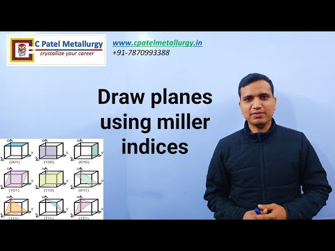 How to draw planes using miller indices
