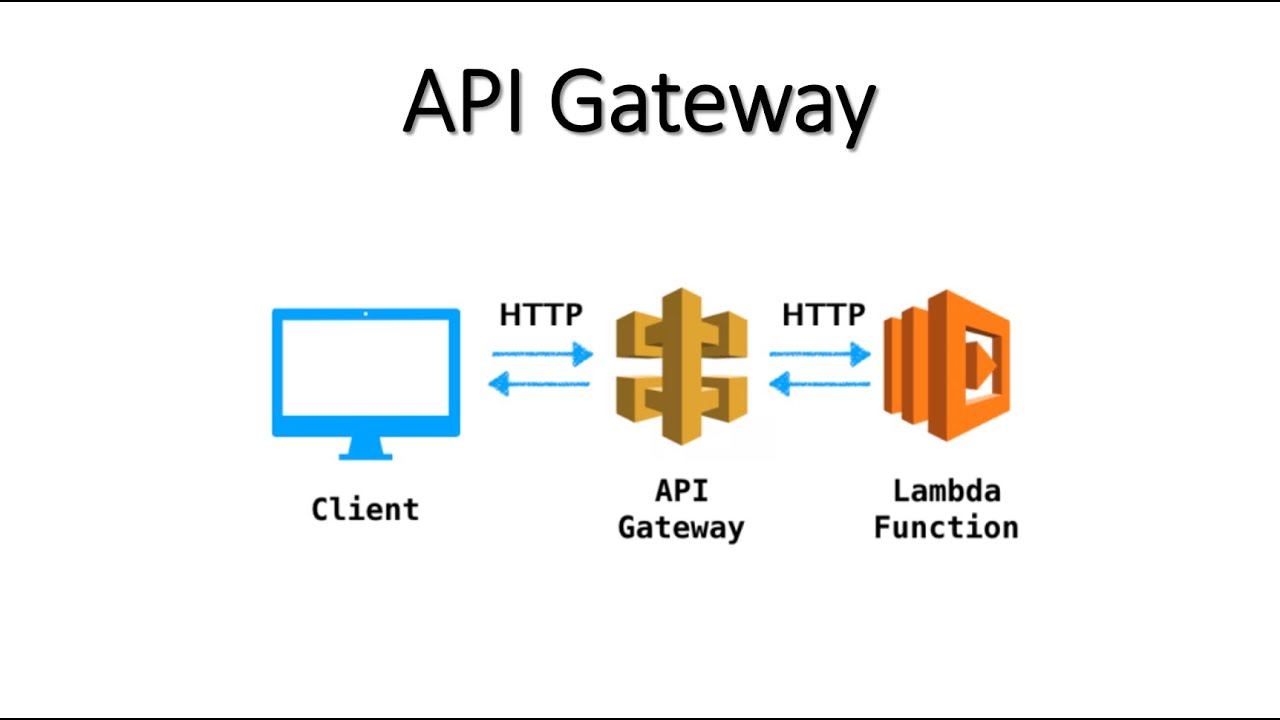 Introduction to API Gateway with in-depth intuition