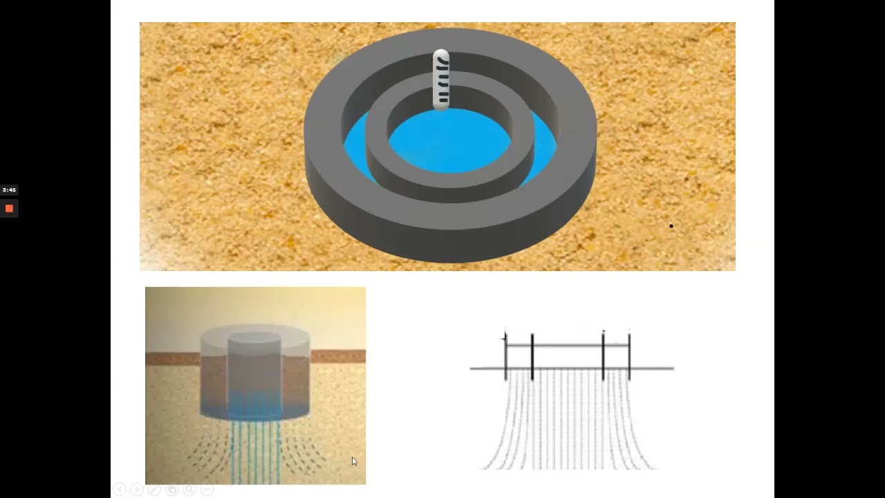 FHID - João Vitor Ramos Soares: Infiltração da água no solo - Método infiltrômetro de anel