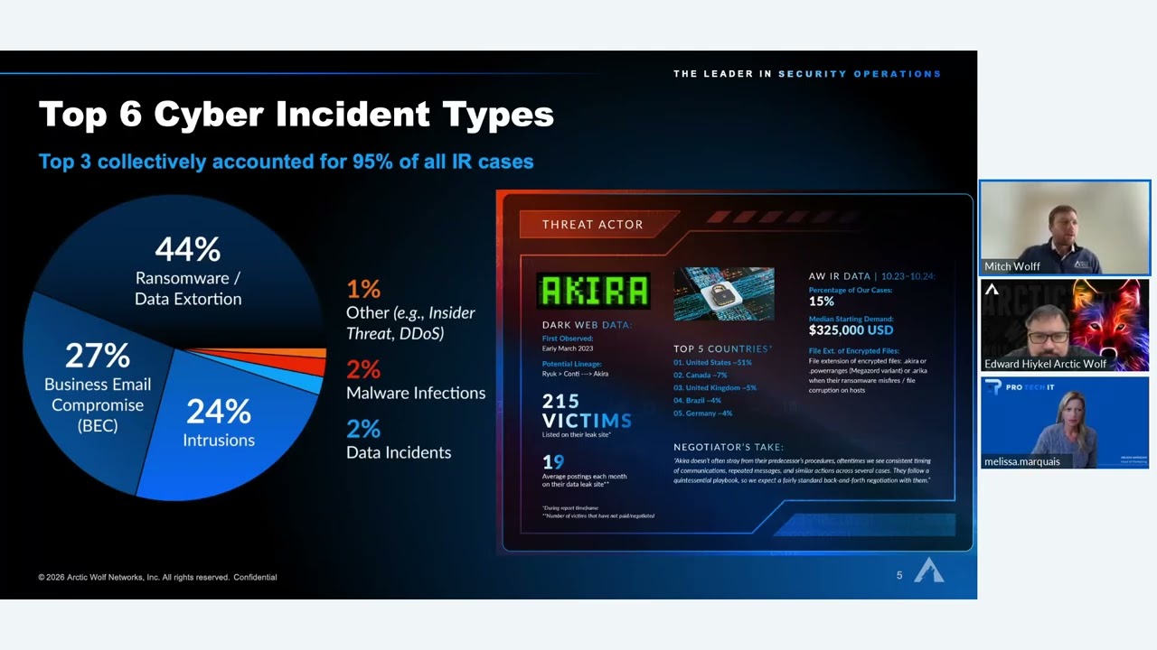 The FREE Cybersecurity Tool EVERY Business Should Be Using In 2026