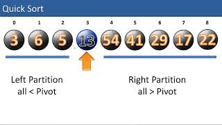 LT12e Quicksort - Youtube Extract with Correction - voiceover