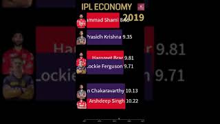 KKR vs PBKS Bowlers Economy Rate