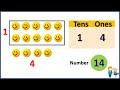 Tens And Ones Tens And Ones Concept For Kindergarden Concept Of Tens And Ones Place Value In Maths