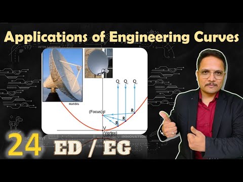 Applications of Engineering curves in Engineering Graphics EngineeringCurves