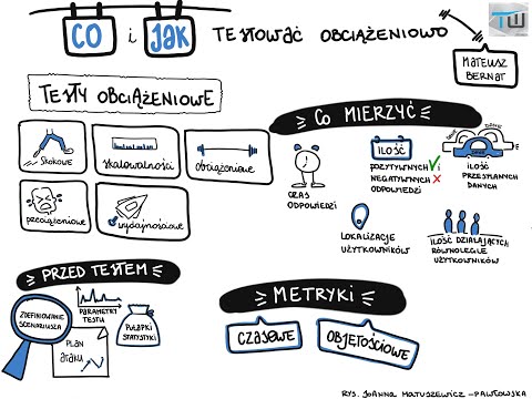 Testwarez 2019: Mateusz Bernat - Jak i co sensownie testować obciążeniowo