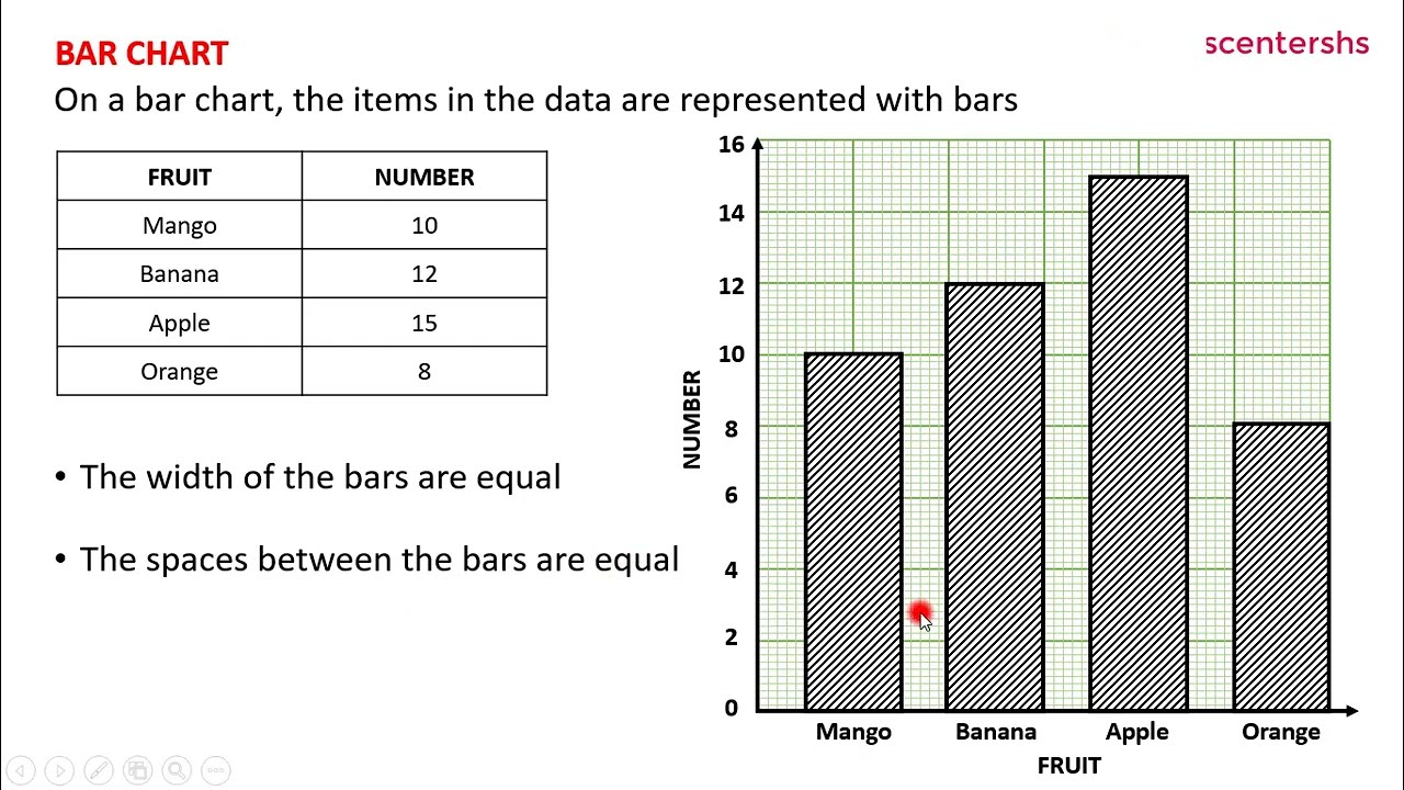 12 Drawing a Bar Chart