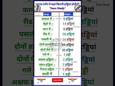 मानव शरीर में कहां कितनी हड्डियां होती है #shorts #surestudy #speedy #youtubeshorts #gkshorts #gkgs