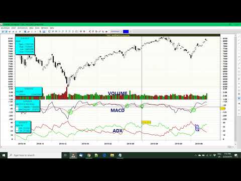 Stockalyze intraday chart demonstration