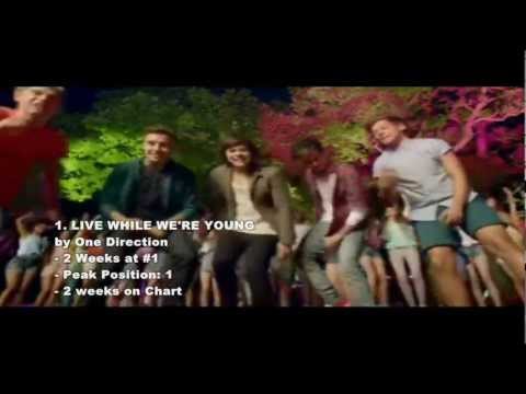 MYX International Top 20 (Oct. 6 - 12, 2012)