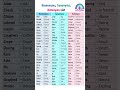 Most Important Synonyms And Antonyms Synonyms And Antonyms Synonyms Antonyms Cuet English