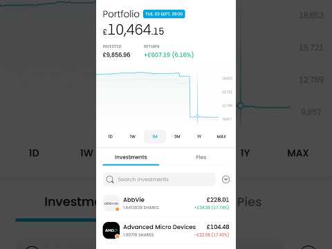 IT'S ALL GONE 😭 Trading 212 portfolio #trading #retirement #dividend