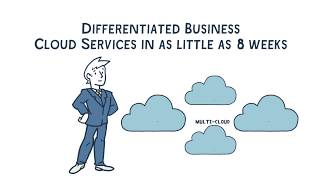 Netcracker Business Cloud Overview