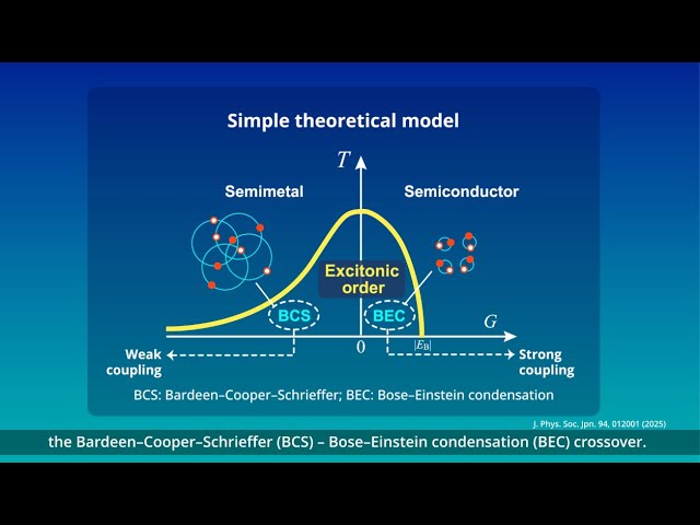 Excitonic Insulators: Challenges in Realizing a Theoretically Predicted State of Matter