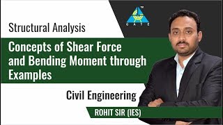 Concepts of Shear Force & Bending Moment through Examples | Structural Analysis