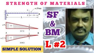 Shear Force And Bending Moment Concept | Cantilever Beam with UDL in English | SOM