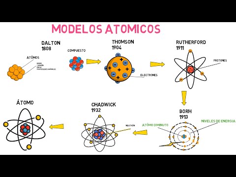 Atomic models (Dalton, Thomson, Rutherford, Bohr and Chadwick)