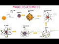 Atomic Models Dalton Thomson Rutherford Bohr And Chadwick