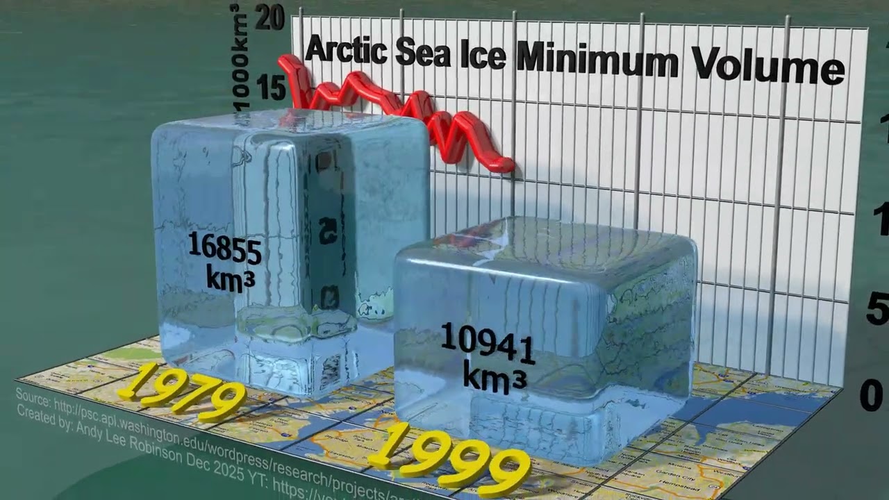 Arctic Sea Ice Minimum Volumes 1979-2025