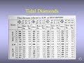 Chartwork For Deck Officers What Are Tidal Diamonds