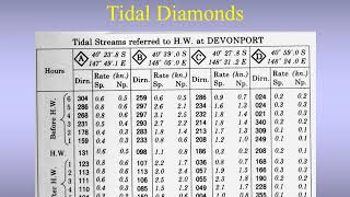 Chartwork for deck officers - What are Tidal diamonds