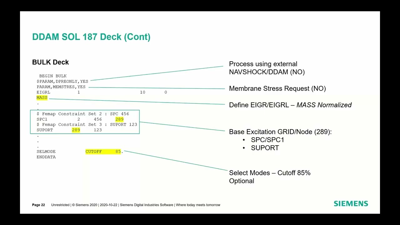Dynamic Design Analysis Method DDAM Webinar