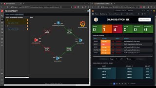 Passo a Passo Criando Mapas de Monitoramento de Rede ou Topologia no Zabbix - (BEE 2024)