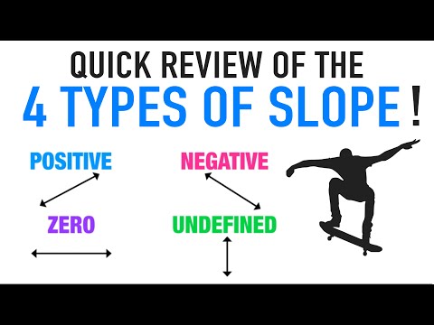 Review: The 4 Types of Slope of a Line (⤢⤡⟷↕)