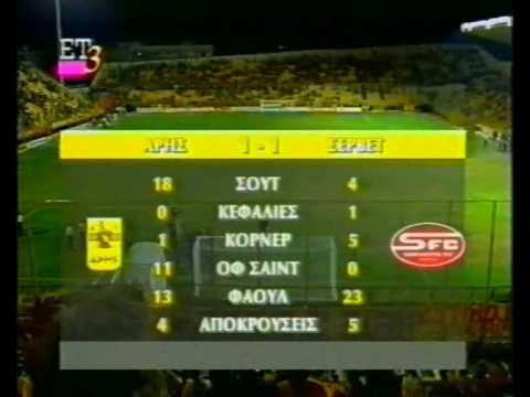 ARIS-Servette 1-1 UEFA CUP (1999/00) part3