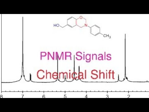 Position, Intensity & Types of NMR signals| Chemical Shift (delta) Value @MajidAli2020
