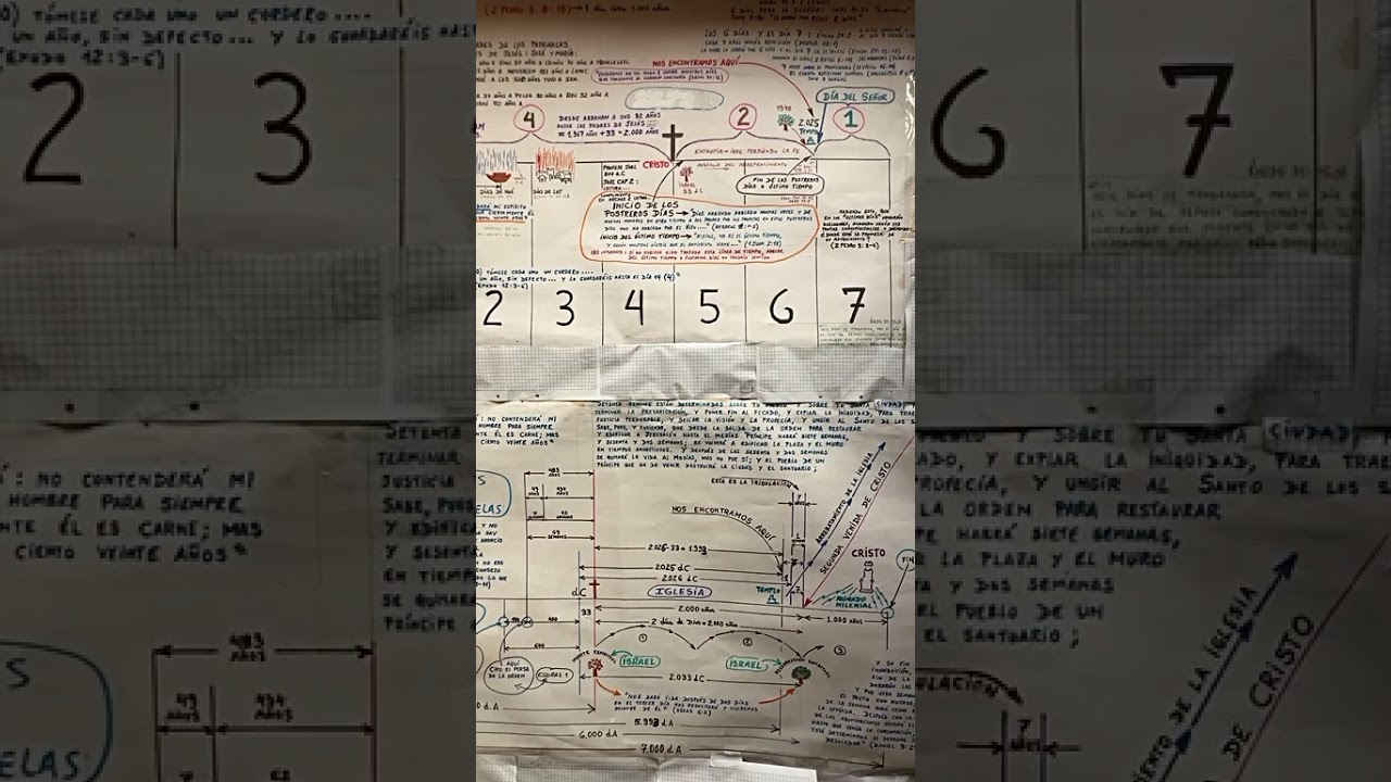 EL ARREBATAMIENTO DE LA IGLESIA DE CRISTO PUEDE SUCEDER ESTE AÑO 2026 O TAL VEZ EL PRÓXIMO AÑO 2027.