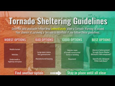 KX Storm Team Severe Weather Awareness Week--Tornado Info
