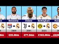 REAL MADRID Most EXPENSIVE Signings in Football History.