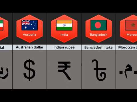 Currency from Different Countries || Vertical Source ||