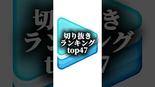 2026ホロライブ切り抜き数ランキングtop47