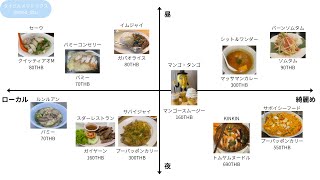 【図解】タイグルメマトリクス！昼⇔夜、ローカル⇔綺麗めで好みのお店を探そう