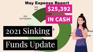 2021 Sinking Funds Update | Over $25,000 in cash | All Real Numbers