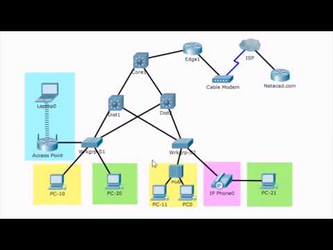 Three Layer Network Design