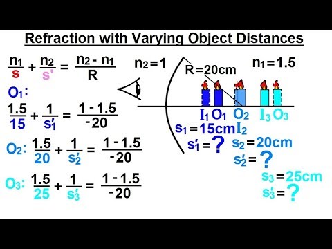 Physics Optics Ch 58 1 Refracting Surfaces 1 of 22 Refraction at a Flat Surface Case 1