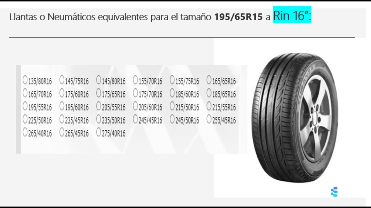 Watch Llantas o neumaticos equivalentes a 195/65R15 Now Llantas o neumaticos equivalentes a 195/65R15